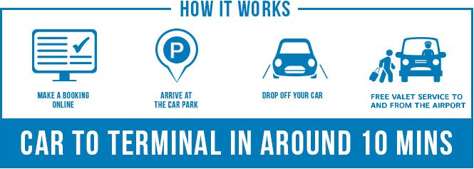 Using Demo Park for Airport Parking